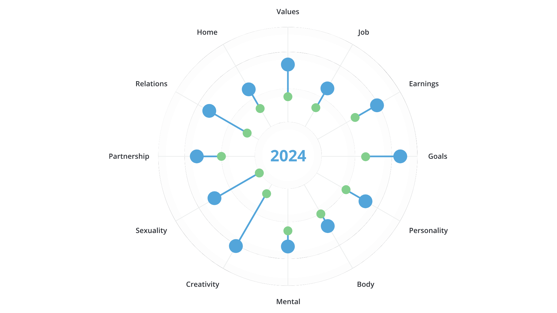 Sustainable Ecosystem
